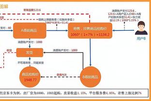 Shams：鹈鹕后卫戴森-丹尼尔斯遭遇左膝半月板撕裂 归期未定