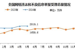 这❓曼联进球数18英超前十最少！竟比第二少切尔西还少10球